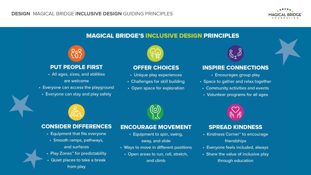 magical bridge accessible inclusive playground design principles Inclusive Design
