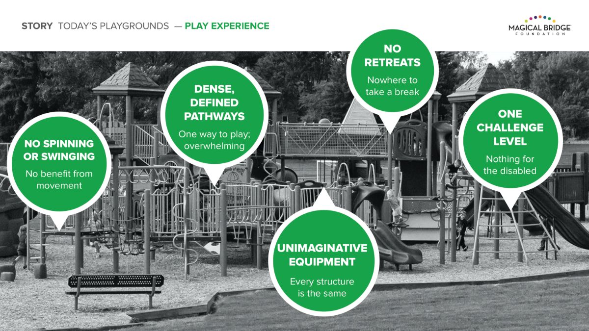 magical bridge accessible inclusive playground play experience Today’s Playgrounds Play Experience